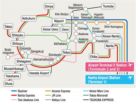 narita express timetable 2023|Narita Express: Tokyo Airport transfer with the JR Pass .